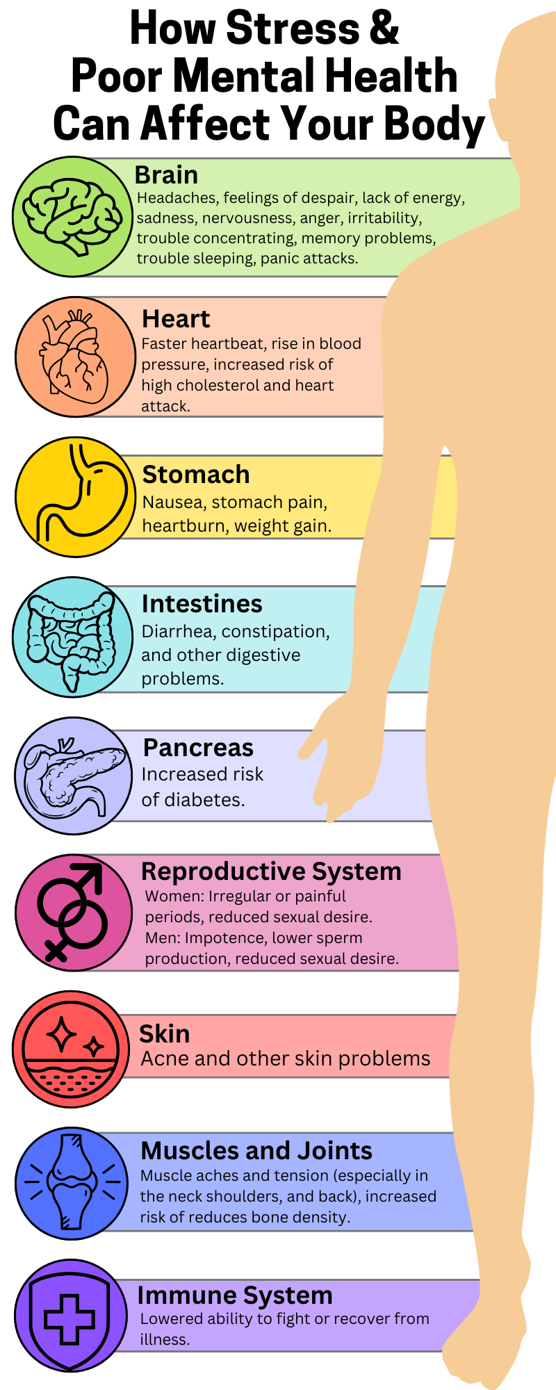 How Stress and Poor Mental Health  Can Affect Your Body (2)